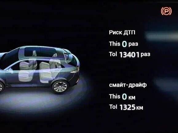 Changan UNI-K 2022 года с пробегом. Фото: #5